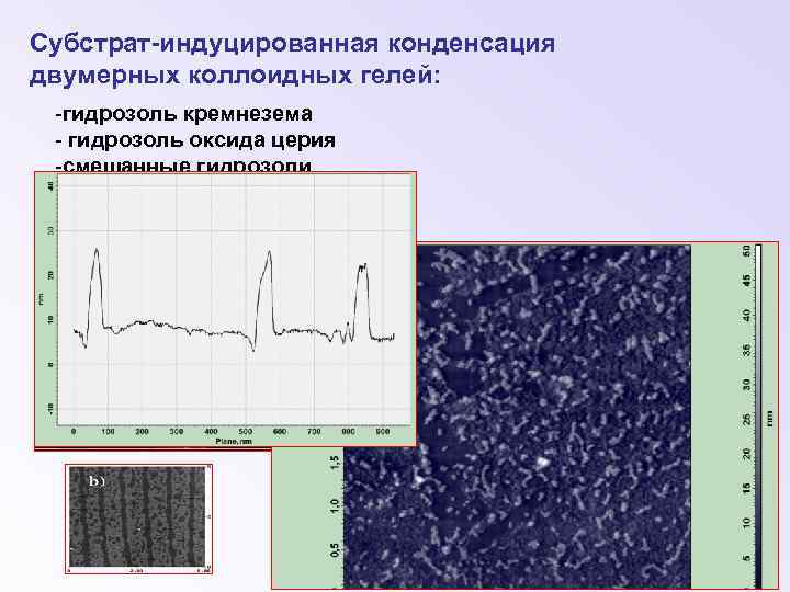 Субстрат-индуцированная конденсация двумерных коллоидных гелей: -гидрозоль кремнезема - гидрозоль оксида церия -смешанные гидрозоли 