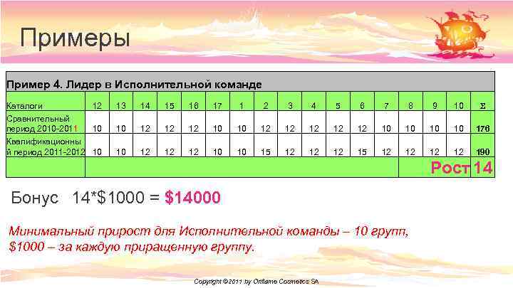 Примеры Пример 4. Лидер в Исполнительной команде Каталоги 12 Сравнительный период 2010 -2011 10
