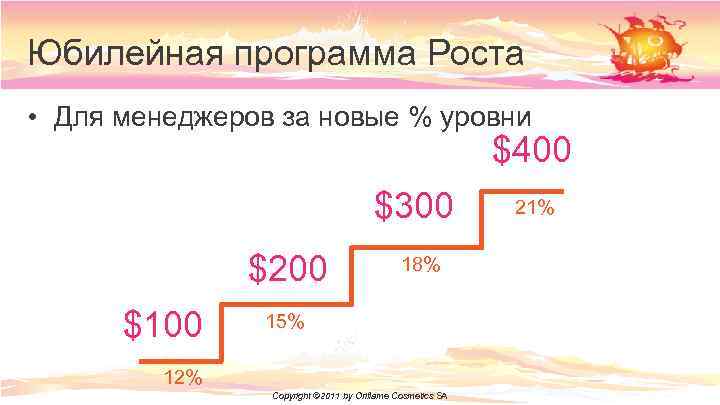 Юбилейная программа Роста • Для менеджеров за новые % уровни $400 $300 $200 $100