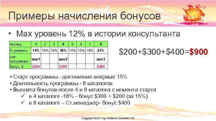 Примеры начисления бонусов • Max уровень 12% в истории консультанта период % уровень 1