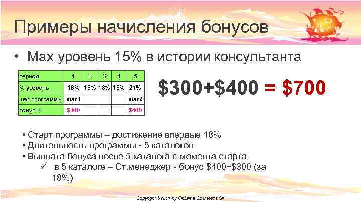 Примеры начисления бонусов • Max уровень 15% в истории консультанта период % уровень 1