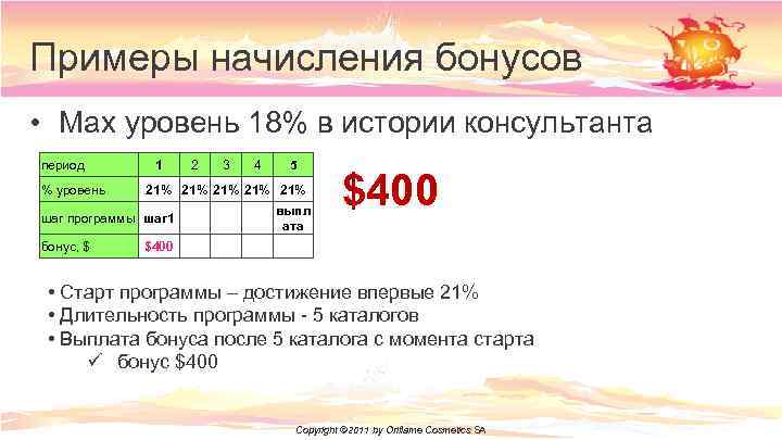 Примеры начисления бонусов • Max уровень 18% в истории консультанта период % уровень 1