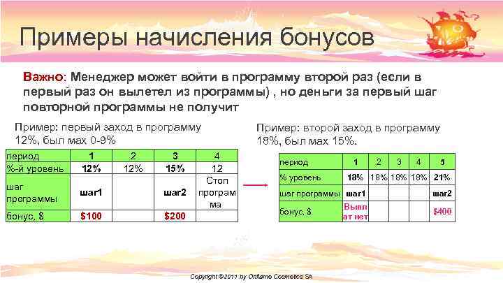 Примеры начисления бонусов Важно: Менеджер может войти в программу второй раз (если в первый