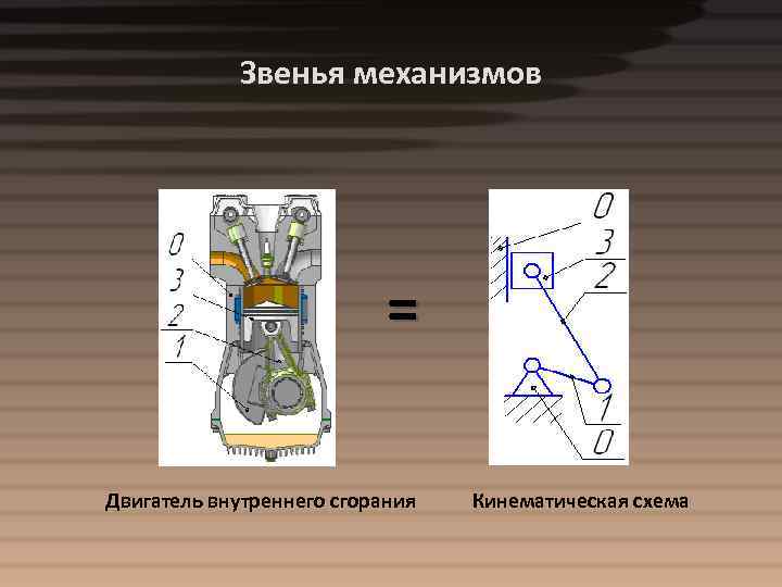 Звенья механизмов = Двигатель внутреннего сгорания Кинематическая схема 