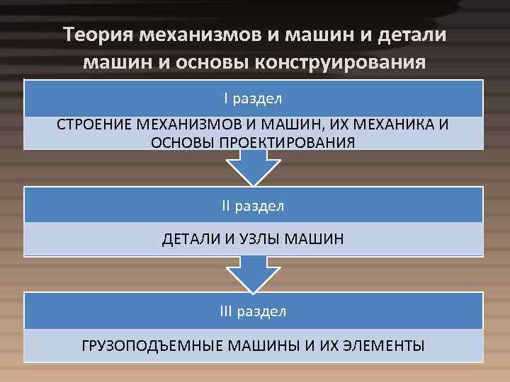 Теория механизмов и машин и детали машин и основы конструирования I раздел СТРОЕНИЕ МЕХАНИЗМОВ