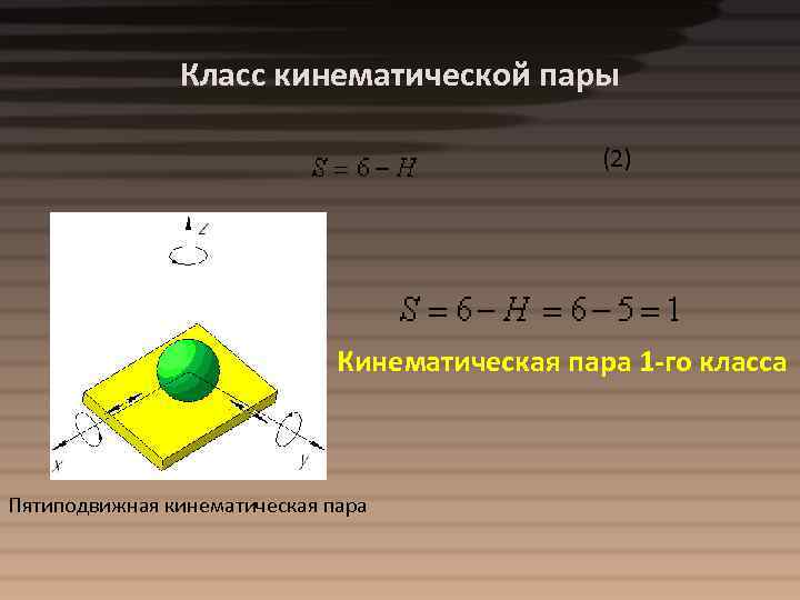 Класс кинематической пары (2) Кинематическая пара 1 -го класса Пятиподвижная кинематическая пара 