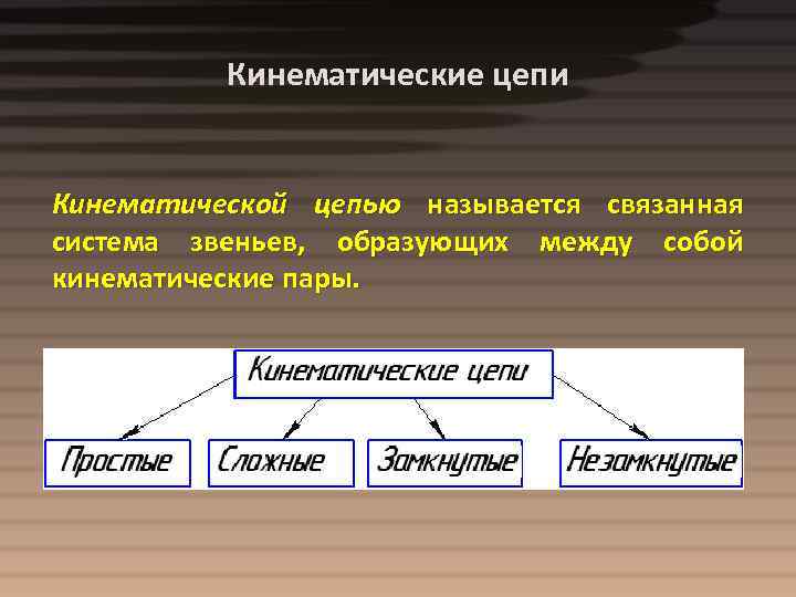 Кинематические цепи Кинематической цепью называется связанная система звеньев, образующих между собой кинематические пары. 