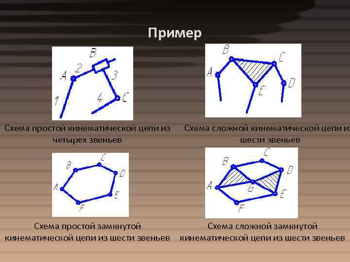 Кинематическая цепь представленная на рисунке является