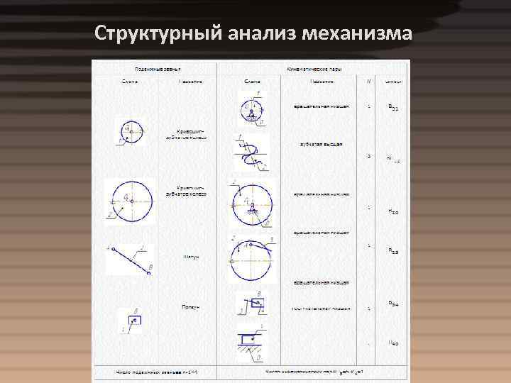 Структурный анализ механизма 