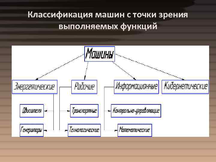 Классификация машин с точки зрения выполняемых функций 