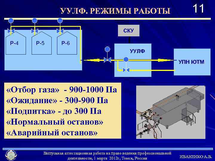 Технологическая схема резервуарного парка