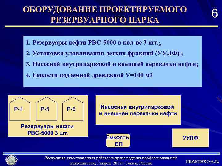 ОБОРУДОВАНИЕ ПРОЕКТИРУЕМОГО РЕЗЕРВУАРНОГО ПАРКА 6 1. Резервуары нефти РВС-5000 в кол-ве 3 шт. ;