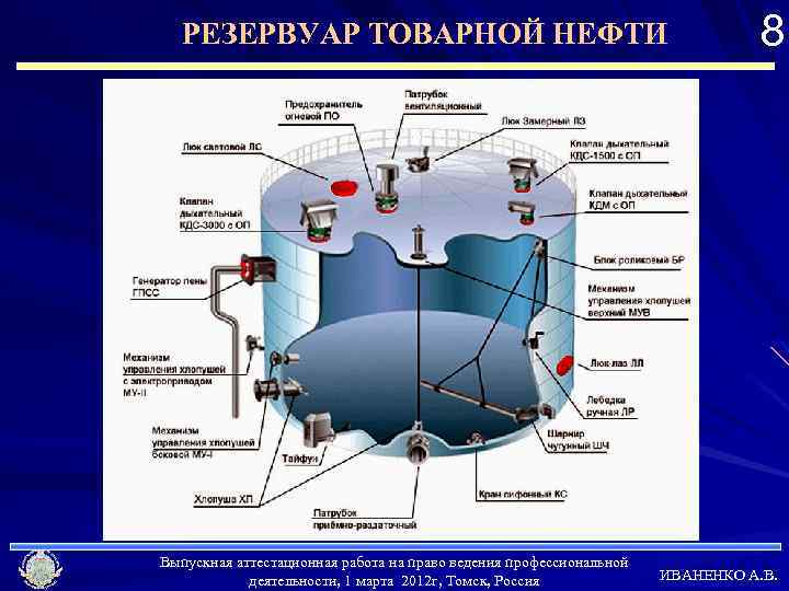 Резервуар для жидкости или газа