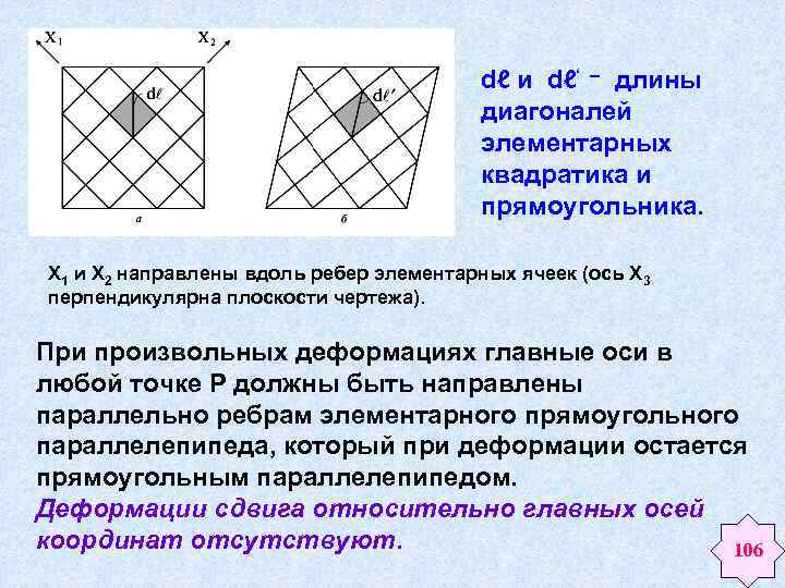 dℓ и dℓ‘ длины диагоналей элементарных квадратика и прямоугольника. X 1 и Х 2