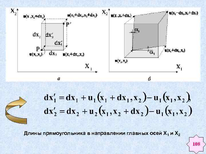 Длины прямоугольника в направлении главных осей X 1 и X 2 108 