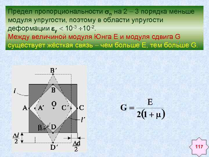 Величина модуля