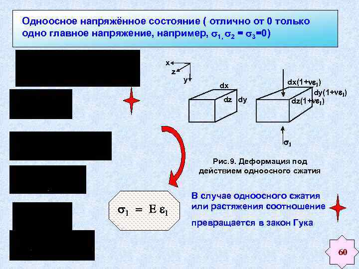 Одноосное напряжённое состояние ( отлично от 0 только одно главное напряжение, например, 1, 2