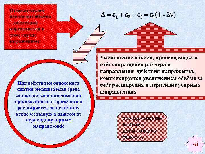 Относительное изменение объёма – дилатация – определяется в этом случае выражением: Под действием одноосного