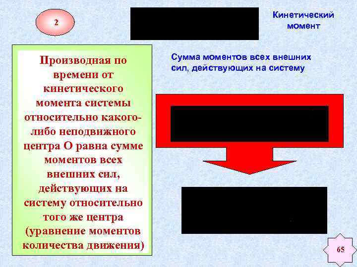 2 Производная по времени от кинетического момента системы относительно какоголибо неподвижного центра О равна