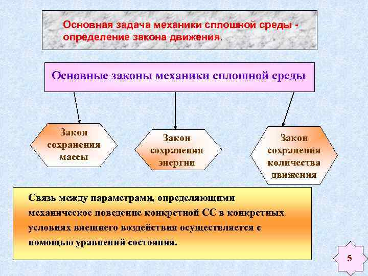 Определение задачи основные