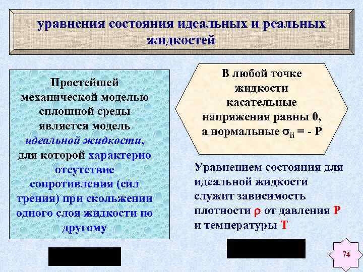 Идеальная и реальная жидкость. Понятие идеальной жидкости. Понятие идеальной и реальной жидкости. Характеристики идеальной жидкости.