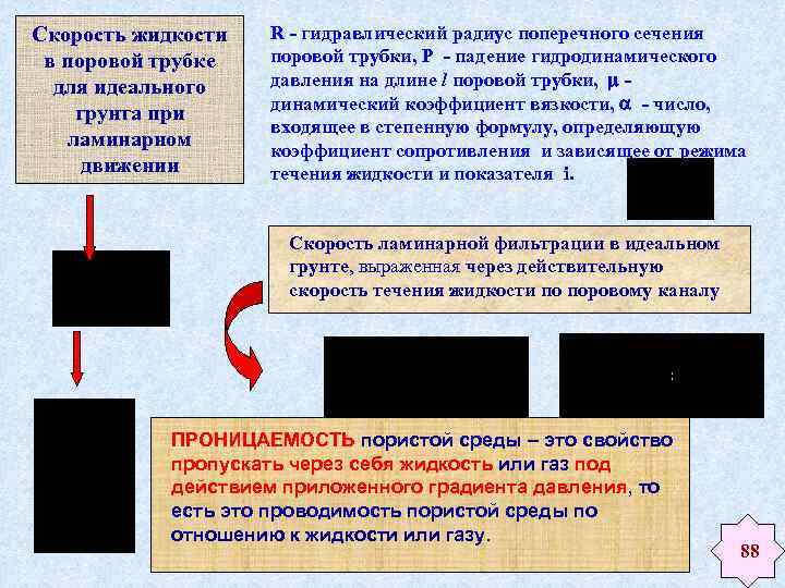 Скорость жидкости в поровой трубке для идеального грунта при ламинарном движении R - гидравлический