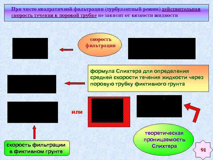 При чисто квадратичной фильтрации (турбулентный режим) действительная скорость течения в поровой трубке не зависит