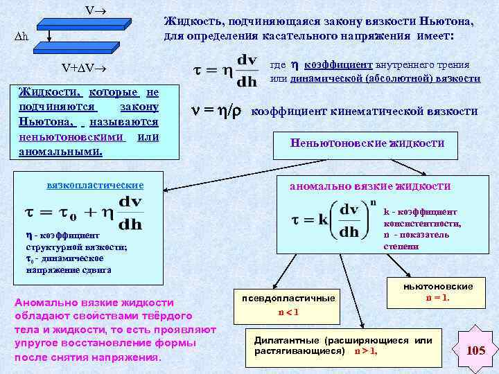 Введено жидкости