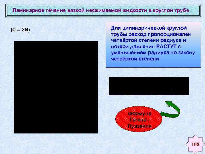 Ламинарное течение вязкой несжимаемой жидкости в круглой трубе (d = 2 R) Для цилиндрической