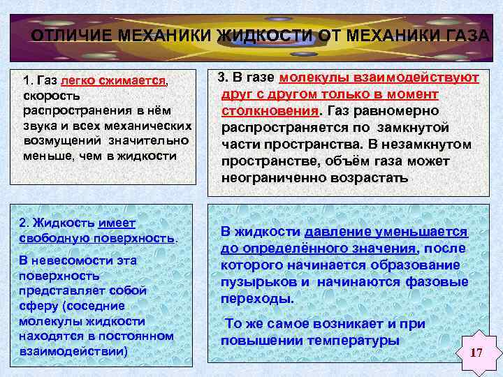 ОТЛИЧИЕ МЕХАНИКИ ЖИДКОСТИ ОТ МЕХАНИКИ ГАЗА 1. Газ легко сжимается, скорость распространения в нём