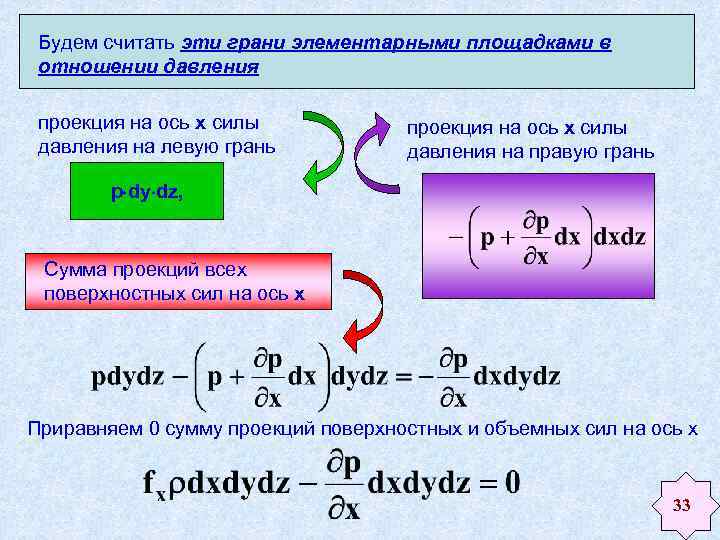 Dx это