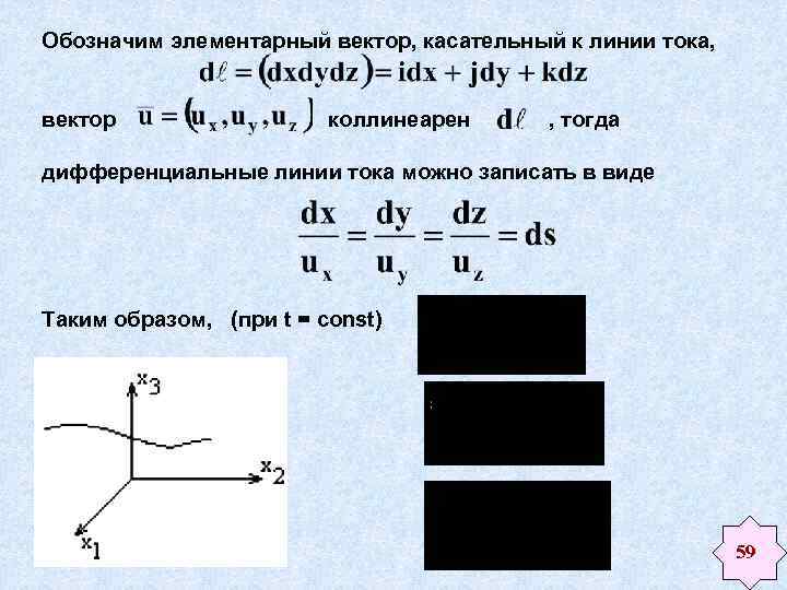 Уравнение касательного вектора