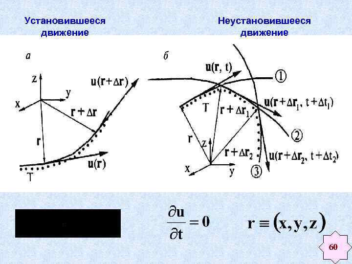 Движение среды