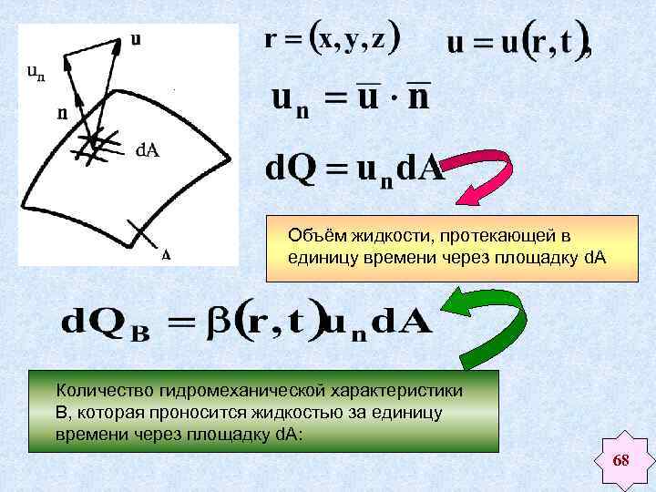 Объемная жидкость