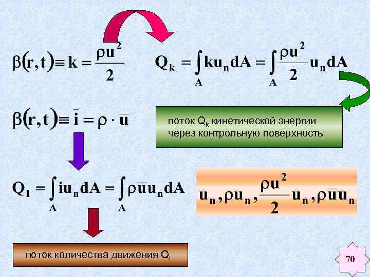 поток Qk кинетической энергии через контрольную поверхность поток количества движения QI 70 