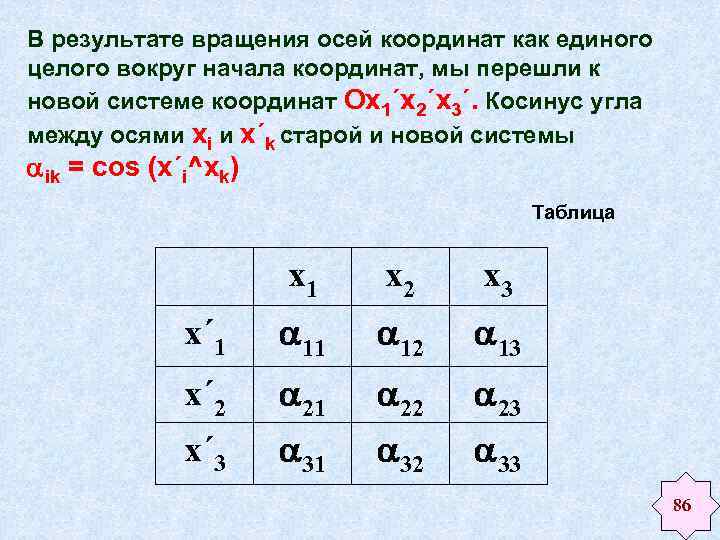 В результате вращения осей координат как единого целого вокруг начала координат, мы перешли к