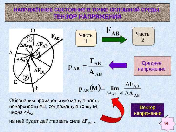 НАПРЯЖЁННОЕ СОСТОЯНИЕ В ТОЧКЕ СПЛОШНОЙ СРЕДЫ. ТЕНЗОР НАПРЯЖЕНИЙ Часть 1 Часть 2 Среднее напряжение
