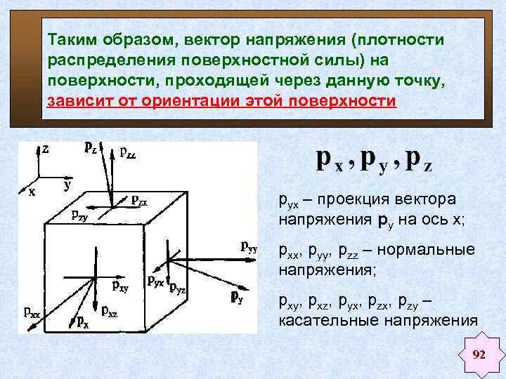 На рисунке показана ориентация векторов напряженности