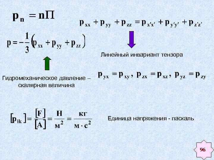 Преобразовать тензор в изображение