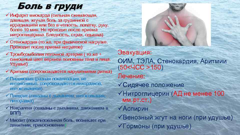 Боль в груди ü Инфаркт миокарда (сильная сжимающая, давящая, жгучая боль за грудинной с