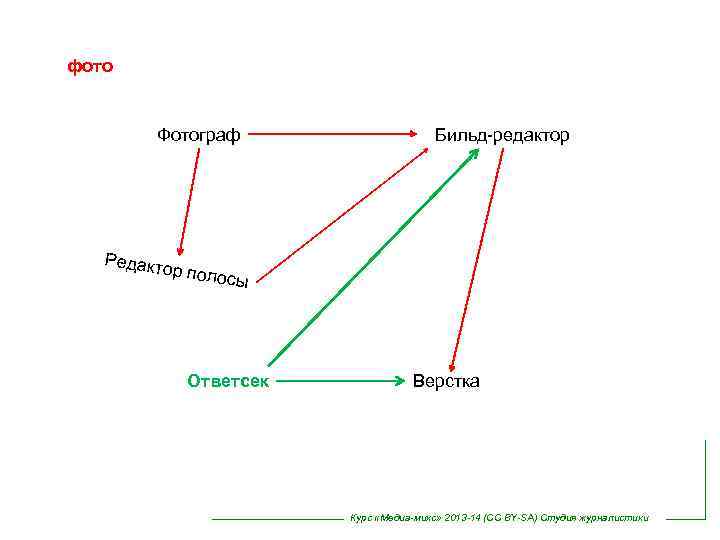 Бильд редактор это