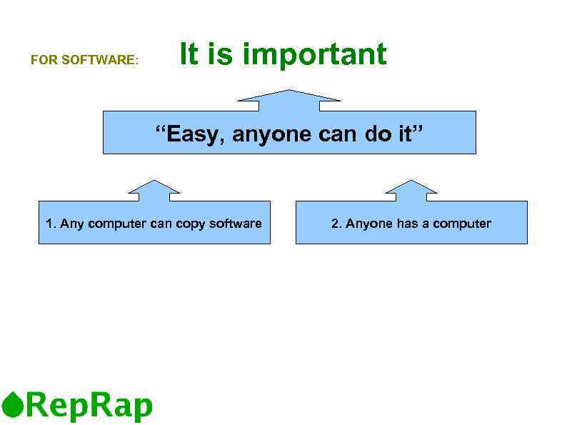 FOR SOFTWARE: It is important “Easy, anyone can do it” 1. Any computer can