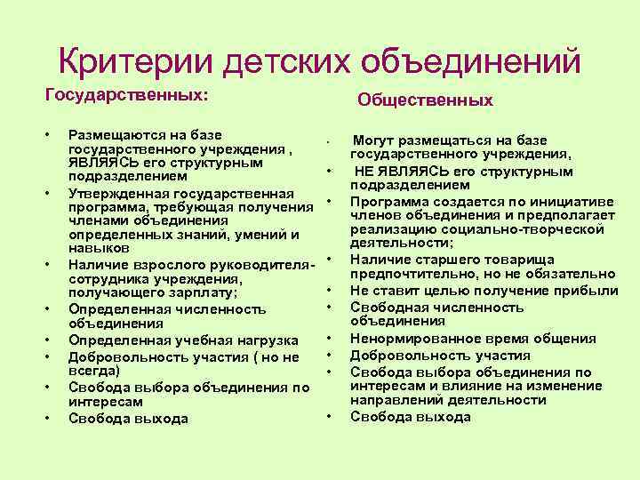 Критерии детских объединений Государственных: • • Размещаются на базе государственного учреждения , ЯВЛЯЯСЬ его