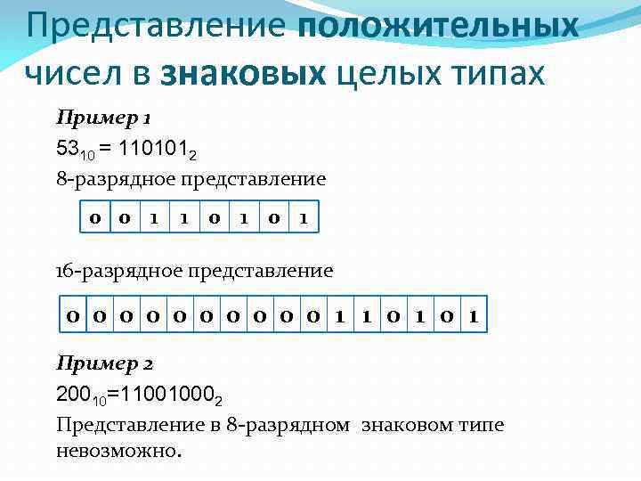 Представление 0