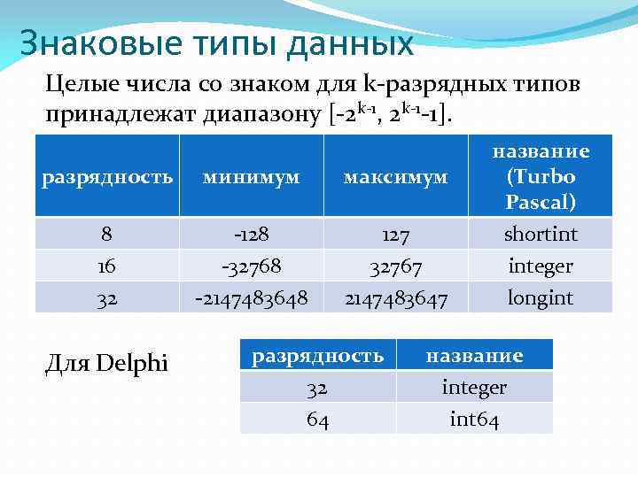 Чем отличается компьютерная арифметика от обычной почему