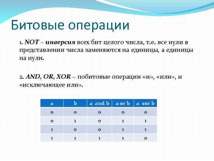 Укажите чему равен старший бит числа 200 dec если его хранить в памяти как слово