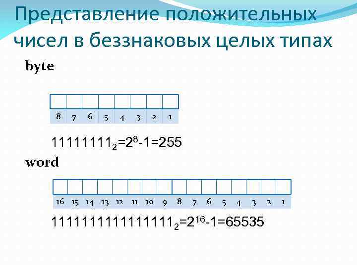 Чем отличается компьютерная арифметика от обычной почему