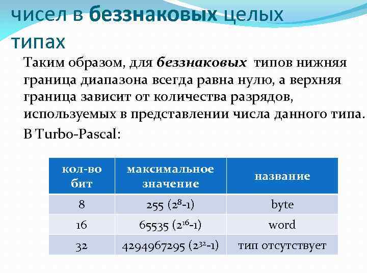чисел в беззнаковых целых типах Таким образом, для беззнаковых типов нижняя граница диапазона всегда