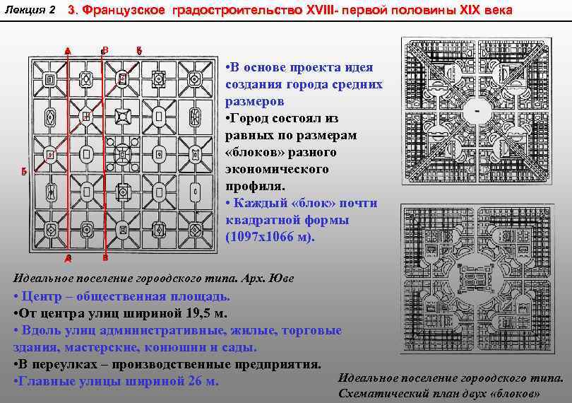 Лекция 2 3. Французское градостроительство XVIII- первой половины XIX века А В Б •