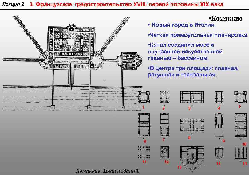 Лекция 2 3. Французское градостроительство XVIII- первой половины XIX века • Комаккио • Новый